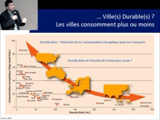 Vers des territoires à énergies positives : se loger, se déplacer...