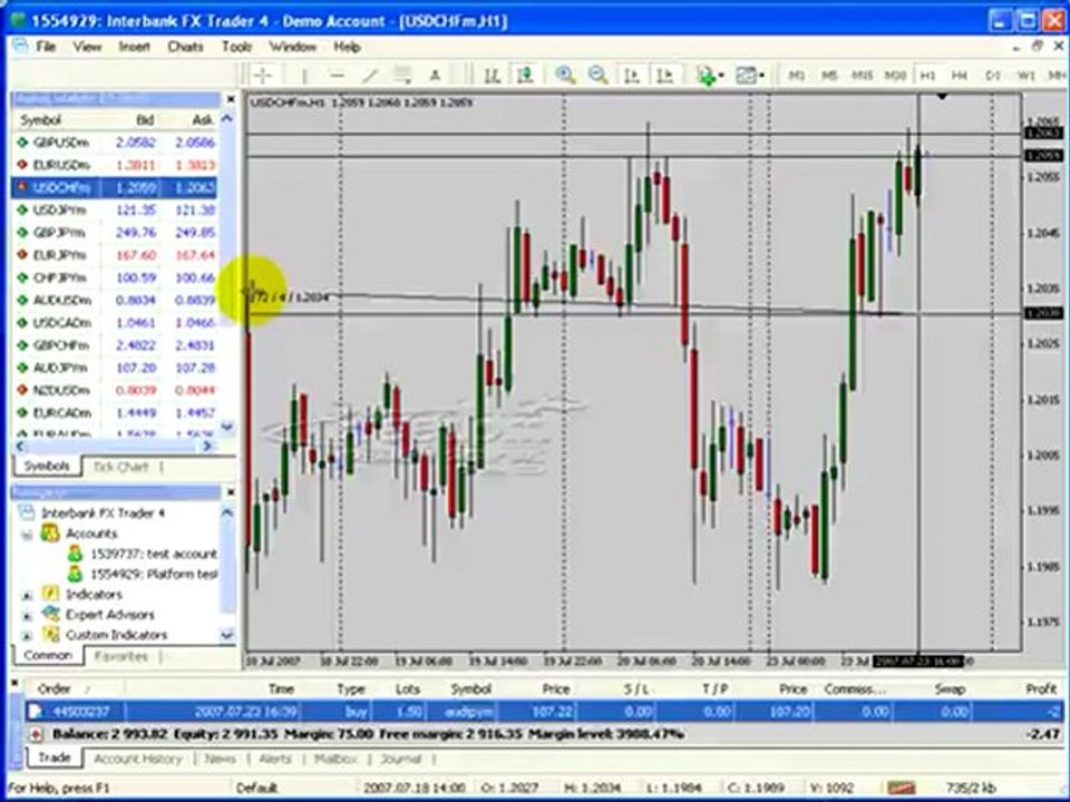 Forex MetaTrader 4 Platform