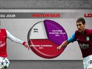 Arsenal - Aston Villa