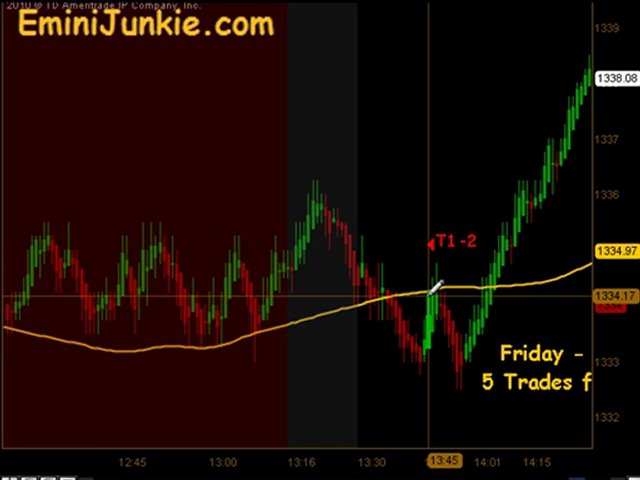 Learn How To Trade Emini Futures from EminiJunkie May 13