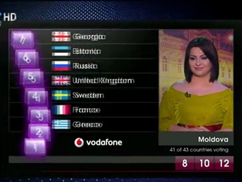 Final Eurovision 2011 - Country Voting 02