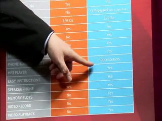 Brand Name Phones With NET10