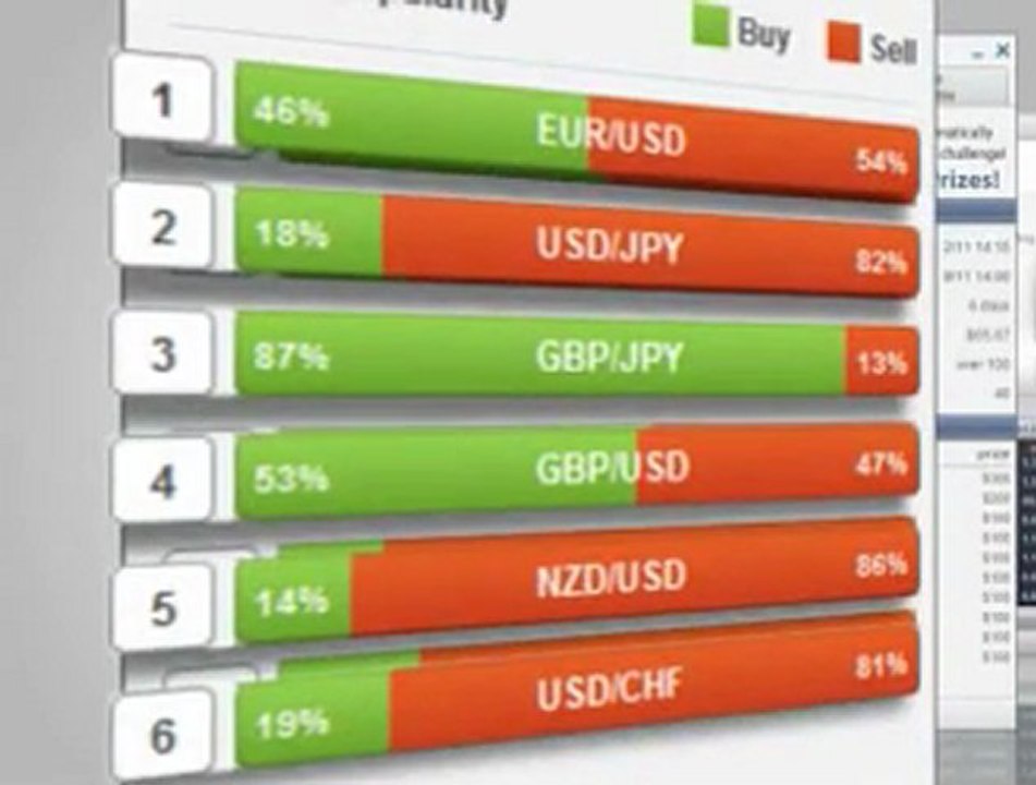 Forex Software - eToro