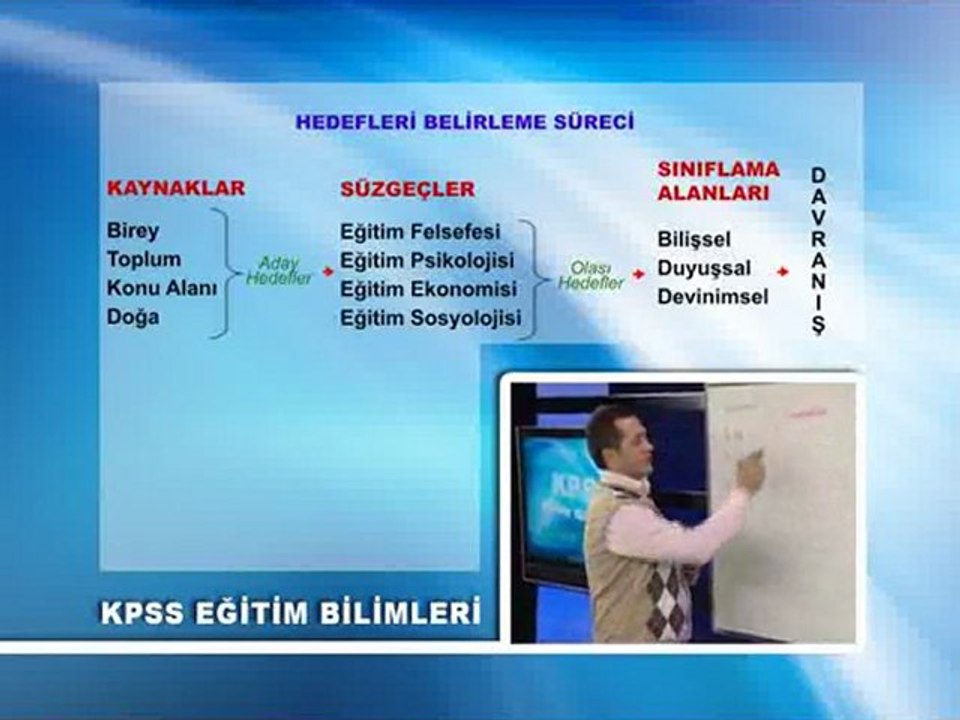 4--- program geliştirmenin planlanması. program tasarı hazırlamada hedef