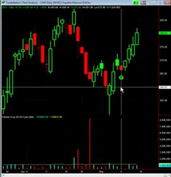 The Great Trading Edge