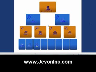 ROI Unlimited Best Travel Best Home Business