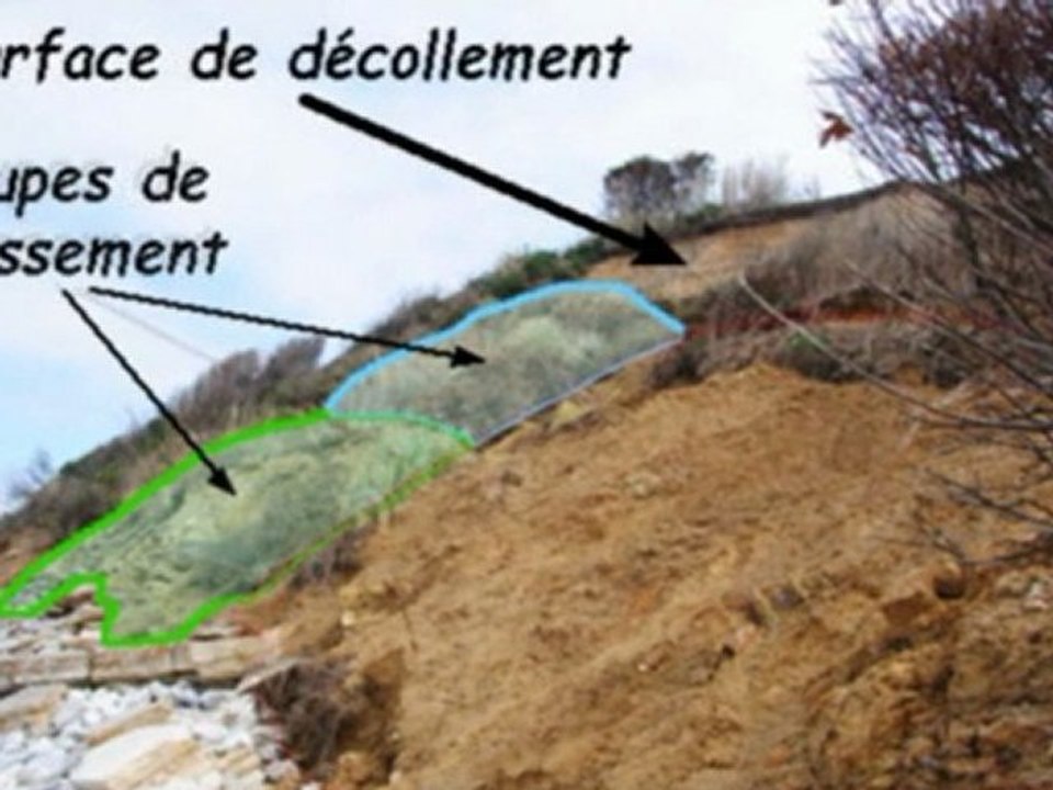 8 - le mécanisme des glissements de terrain