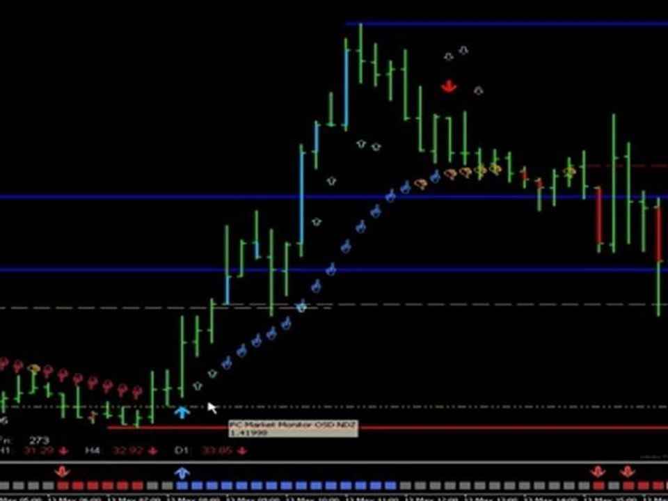 Forex Alert System - Forex Trading System Update