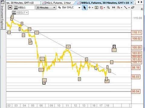 Share Trading Systems & Forex Trading Strategies