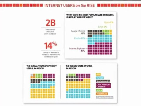 Las Vegas Online Marketing State Of The Internet