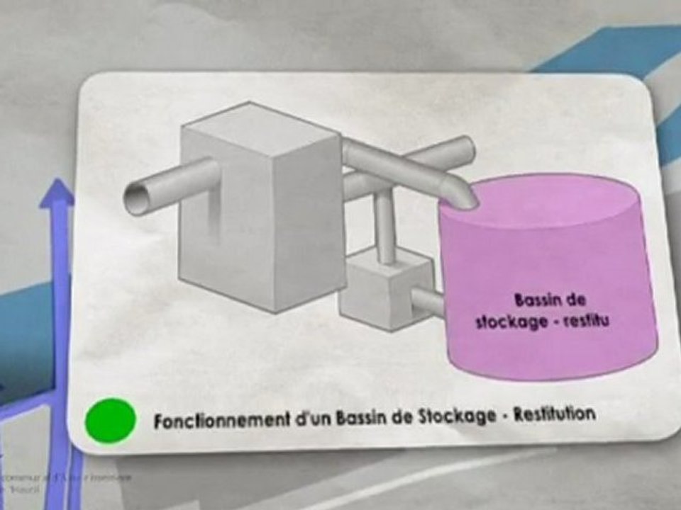 Travaux d'assainissement à Poissy (SIARH-Animation)