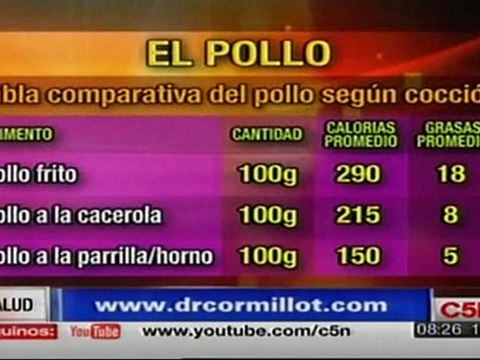 Salud: El Pollo y sus beneficios