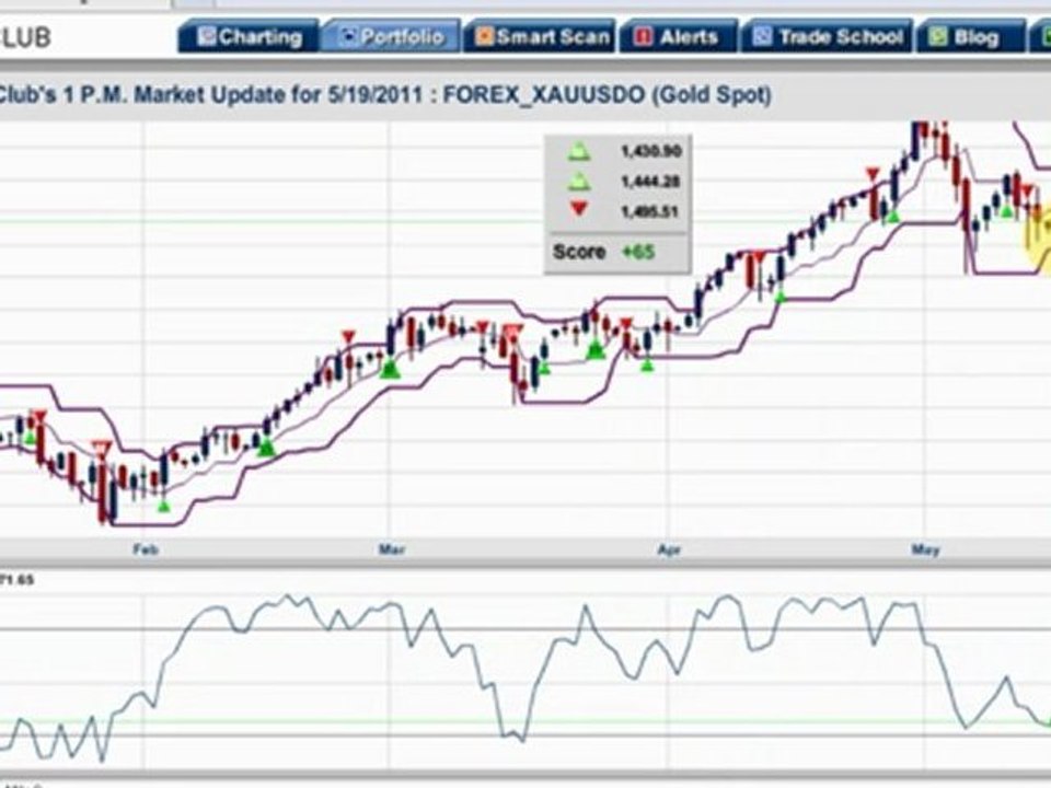 Market Update 5/19/11