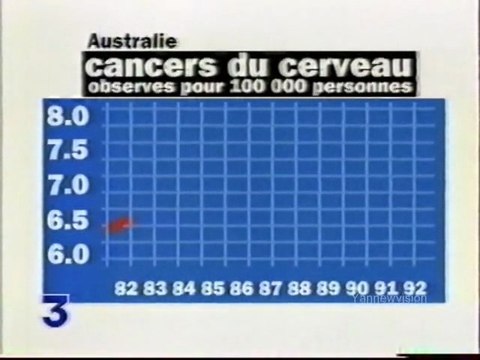 Enquête - Téléphones portables = Tumeurs / Cancers