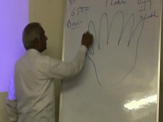 How to get answers through dousing Part 4.wmv