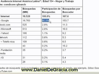 Posicionamiento Web & Posicionamiento en Google