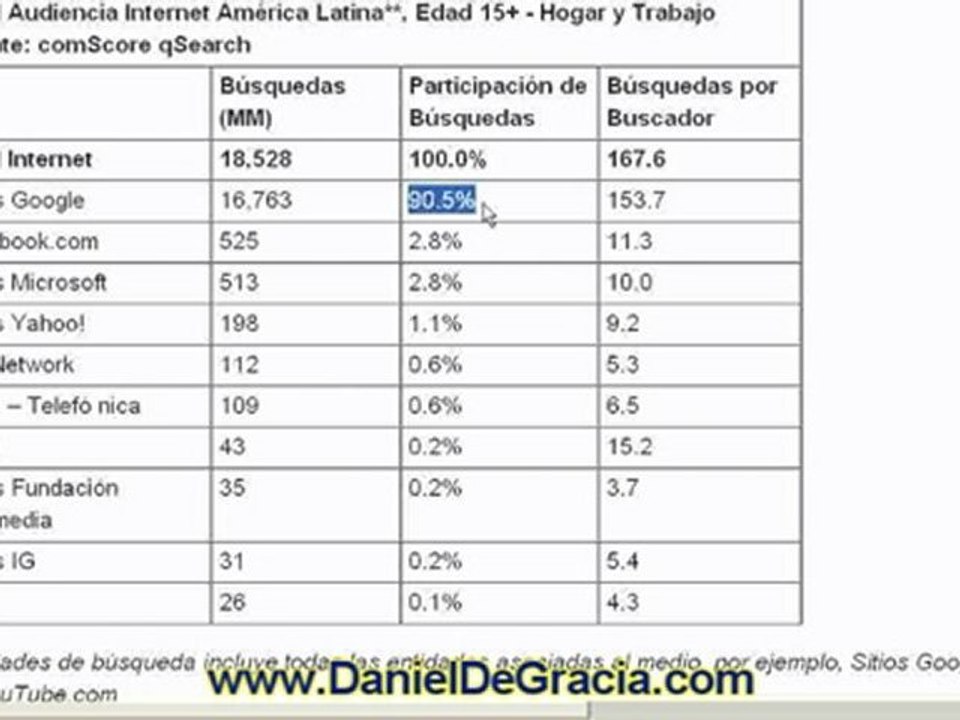 Posicionamiento Web & Posicionamiento en Google