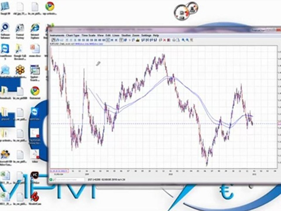 פורקס בורמזי- לימוד מסחר מעשי במט"ח שיעור 2
