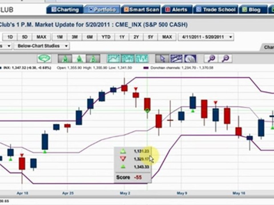 “52-week new highs on Friday rule”