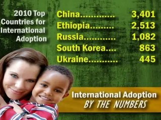 The Facts: International Adoption