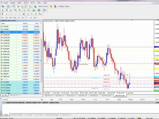 פורקס בורמזי-עודד שובל-שיעור 16