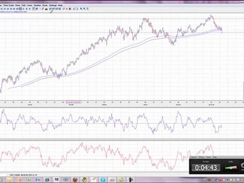 מסחר מעשי במט ח-שיעור 18 פורקס בורמזי-עודד שובל