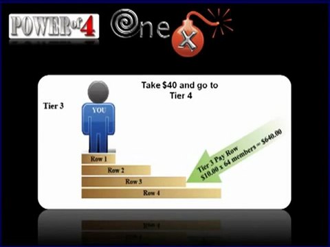 OneX by Qlxchange is fastest growing new Company! Join Onex Power Teambuild Now!