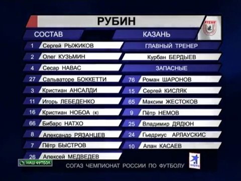 Локомотив выстоял в Казани