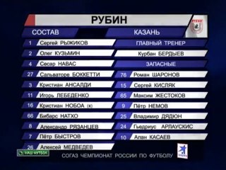 Локомотив выстоял в Казани