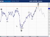 Shares Technical Analysis & CFD Technical Analysis