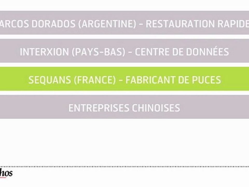 Infographie : reprise des introductions etrangères à Wall Street