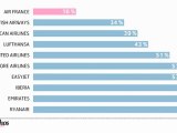 Infographie : les compagnies aériennes n'inspirent plus confiance