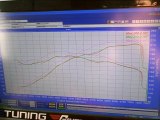 2002 Porsche 996 Carrera: ECU Tune dyno results