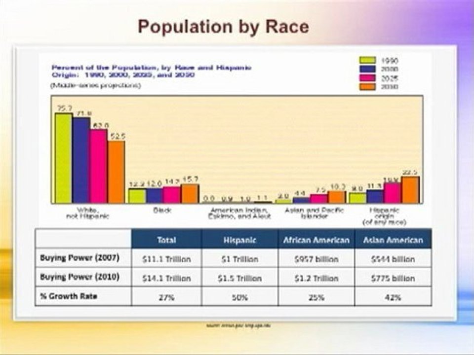 L'Oreal's Angela Guy on Race and Buying Power