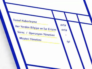 Turkcell Mobil Şirket