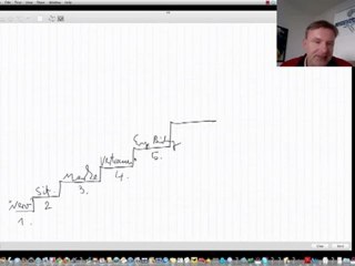 Marketingebenen nach Seth Godin