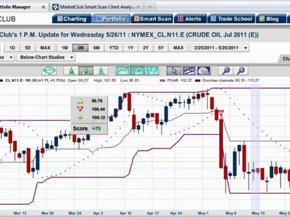 Market Update 5/26/11