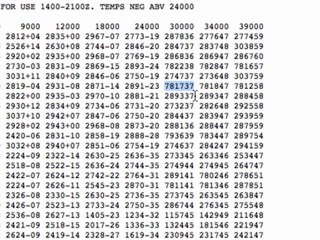 How To Read A Winds Aloft Forecast