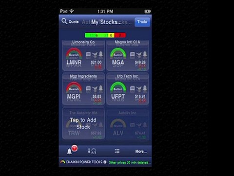 Chaikin Power Tools - Command Center & Lists - How-To Use Stock Market Trading Tools