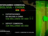 Récord de exportaciones de Bolivia a China