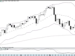 Formation bourse   La semaine boursière du 30/05 au 3/06/11