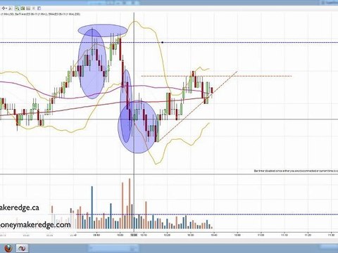 Formation Trading Francais S&P 500 27 Mai 2011