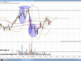 Formation Trading Francais S&P 500 27 Mai 2011