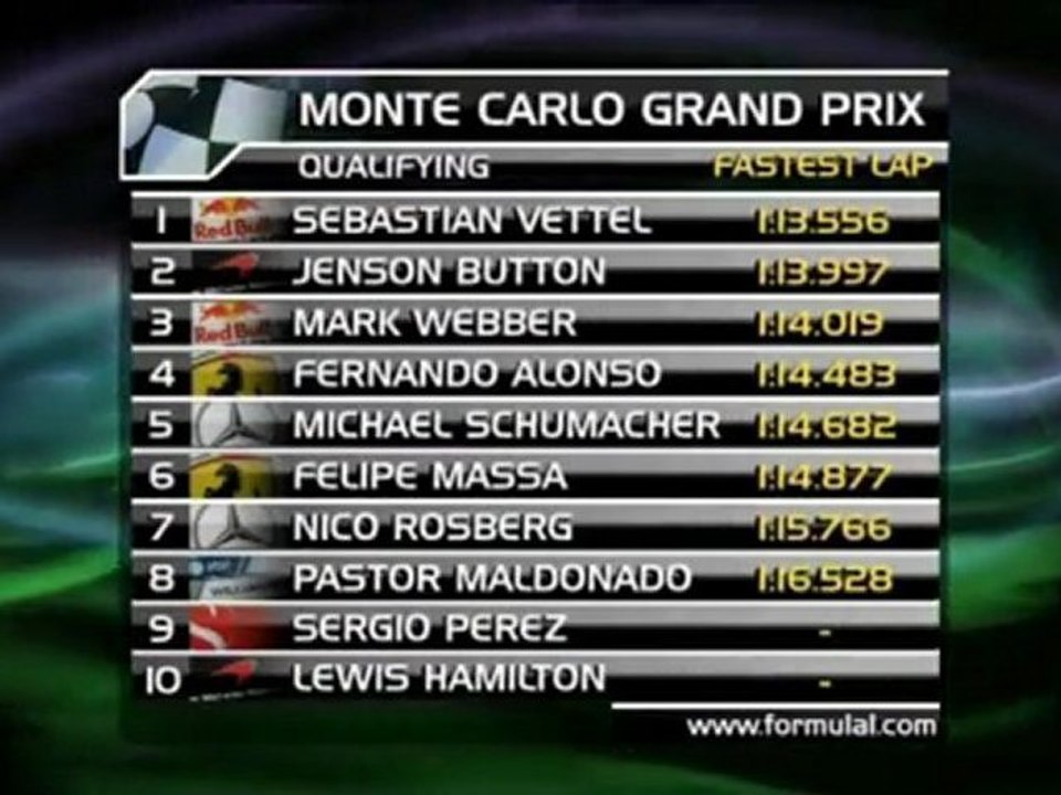 F1 - Nichts Neues auf der Pole