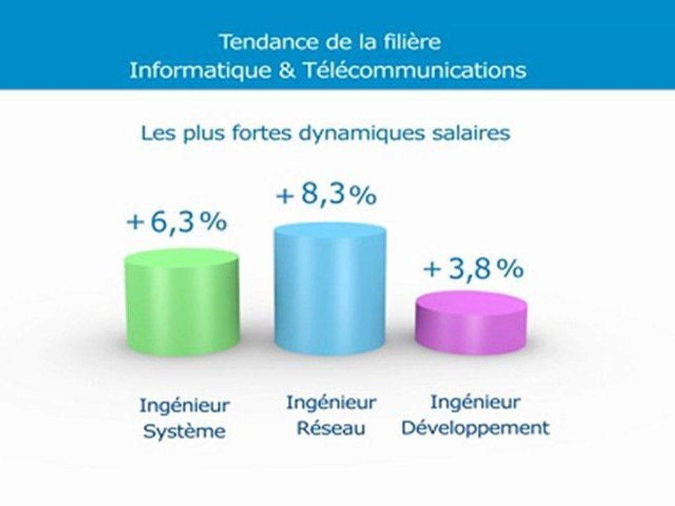 Présentation du baromètre salaires des cadres 2011
