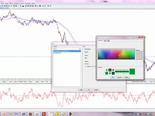 ניתוח טכני- מדד עוצמה יחסי
