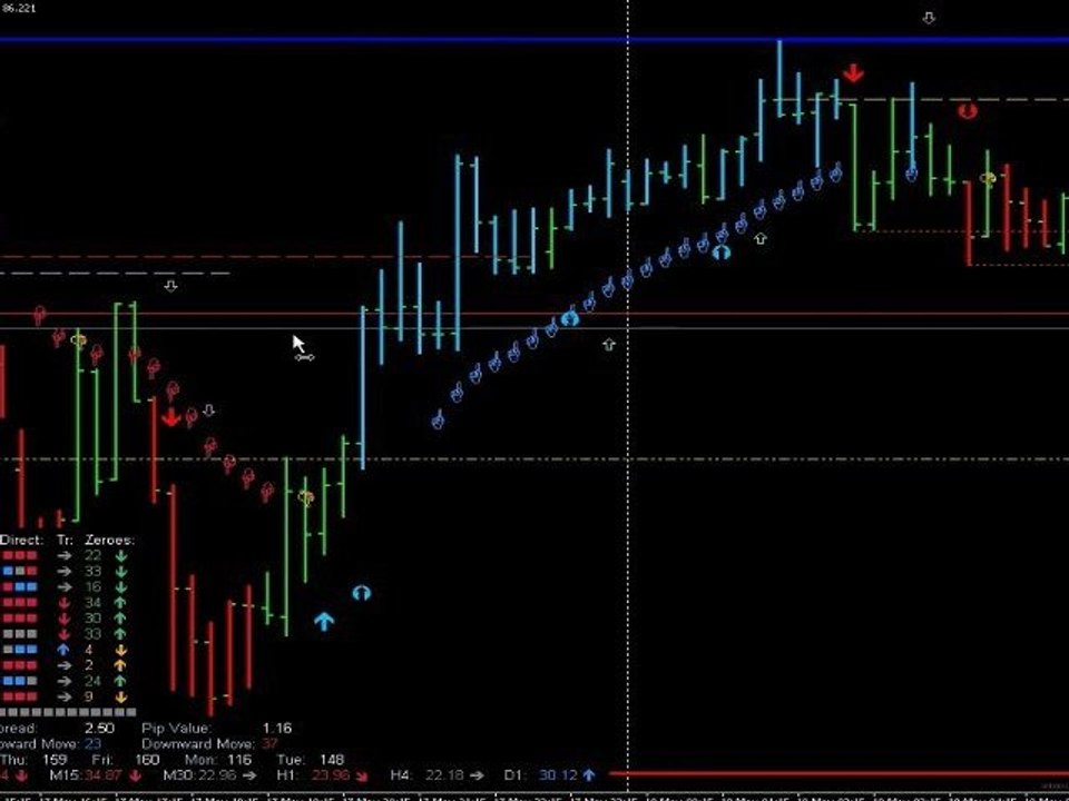 Forex Trading Software Upgrade - Forex Trading System