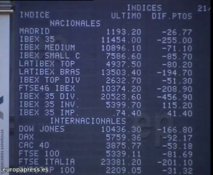 Fuertes caídas en la bolsa