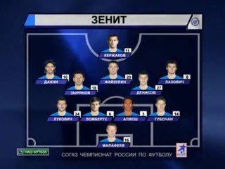 "Зенит" разгромил "Спартак"