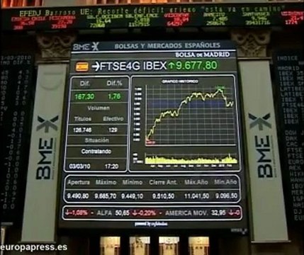 El Ibex 35 recupera cota de 10.600 puntos